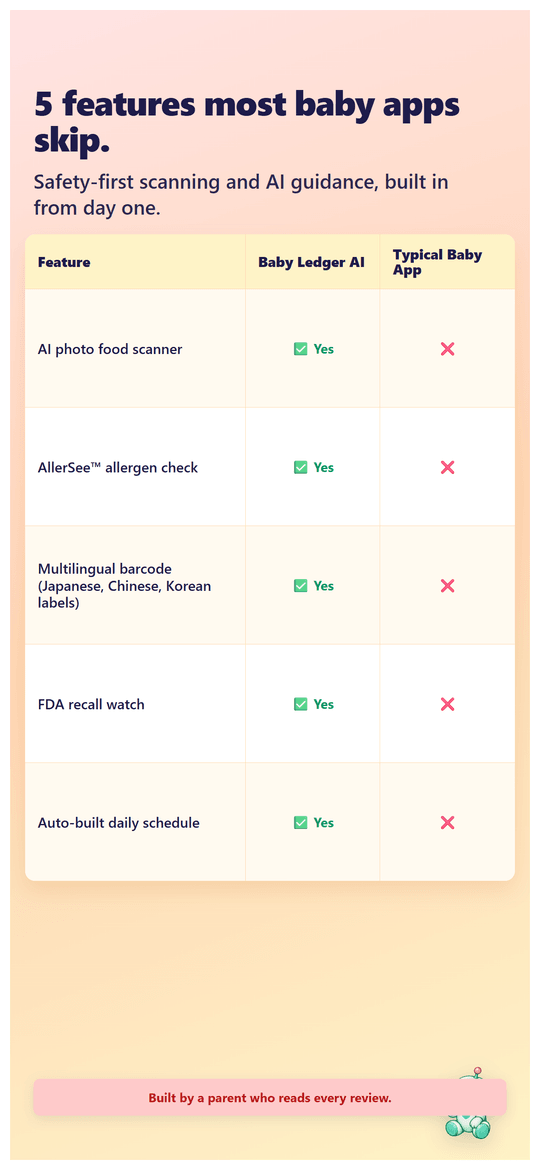 Feature comparison chart - Baby Ledger AI vs other top baby apps
